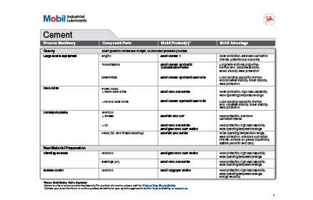 Cement industry lubricants brochure