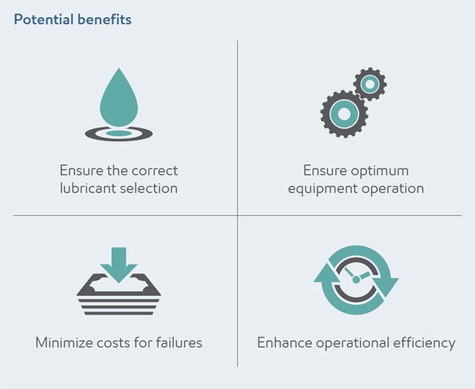 Lube Recommendation infographic benefits