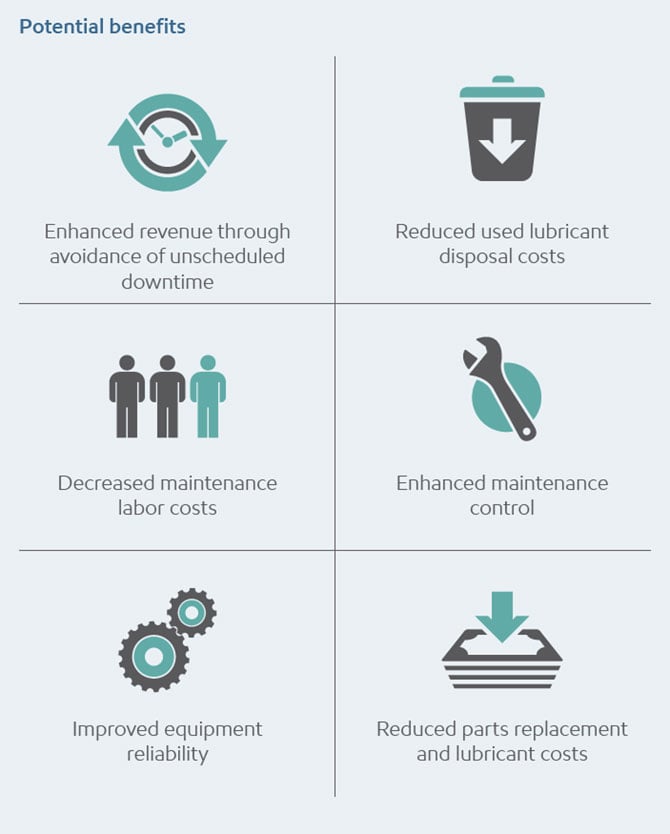 oil system preventitve maintenance infographic