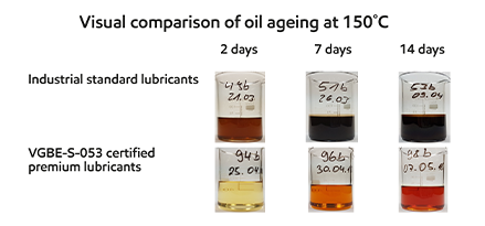 Oil aging chart